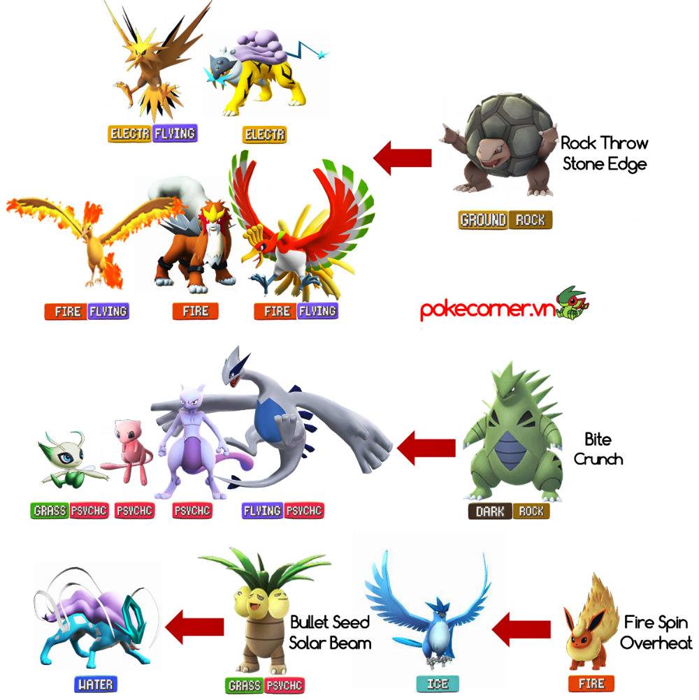 Raid Boss - Raid Boss Legendary Best Counters- PokeCorner.vn - Cập nhật Pokemon GO - Hướng dẫn Pokemon GO - Pokemon GO Plus